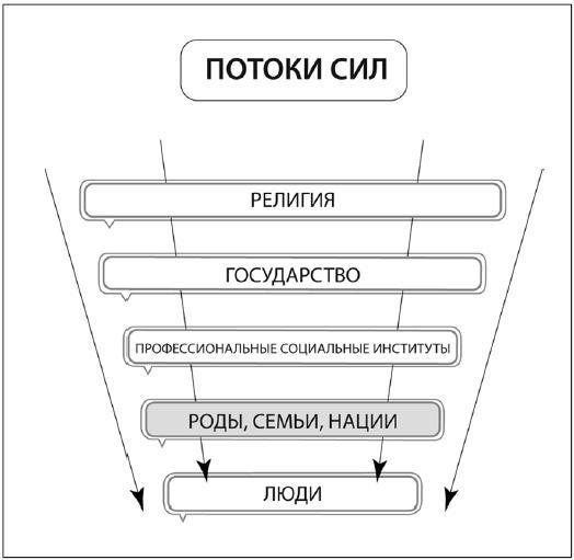 Сила рода - тайна женщины. Сакральные знания для счастливой судьбы