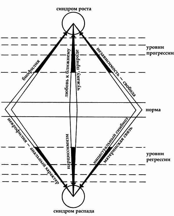 Душа человека. Революция надежды