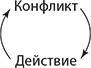 Путь наименьшего сопротивления