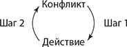 Путь наименьшего сопротивления