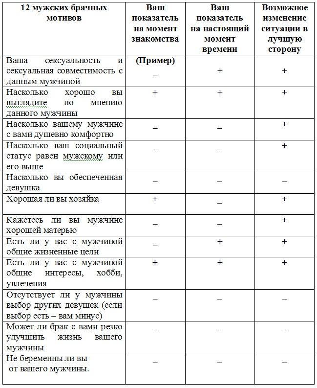 Успешное замужество и мужчины, которые этому мешают