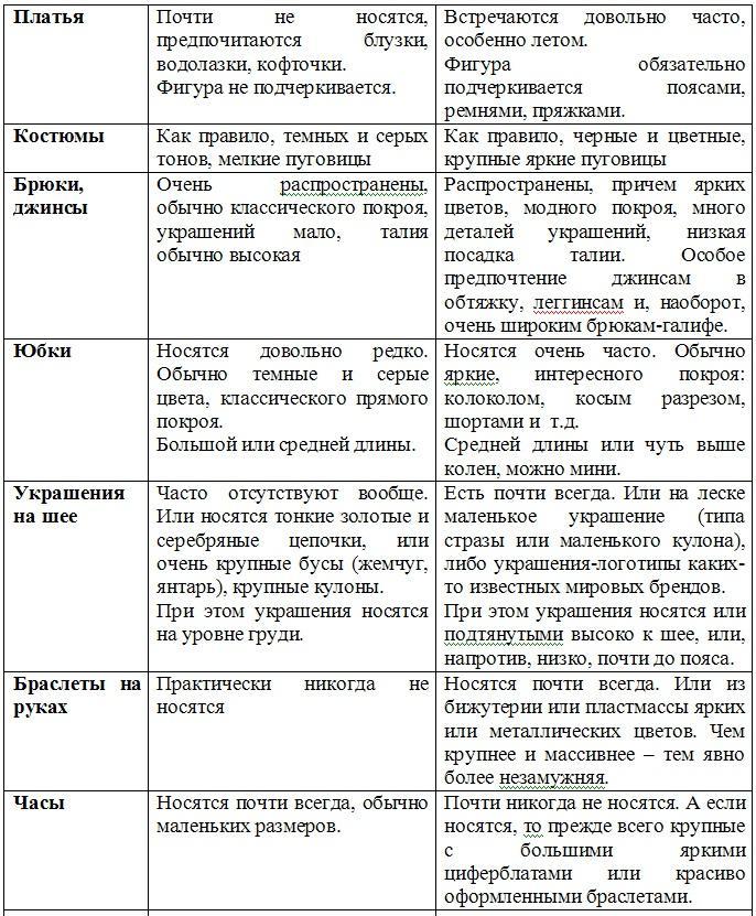 Успешное замужество и мужчины, которые этому мешают