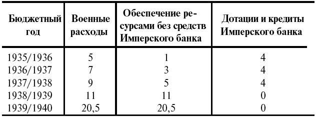 Тайные смыслы Второй мировой