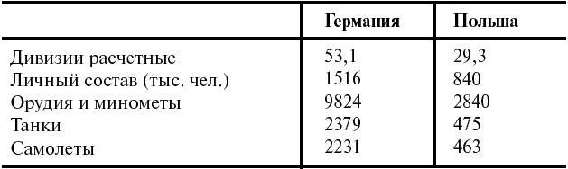 Тайные смыслы Второй мировой