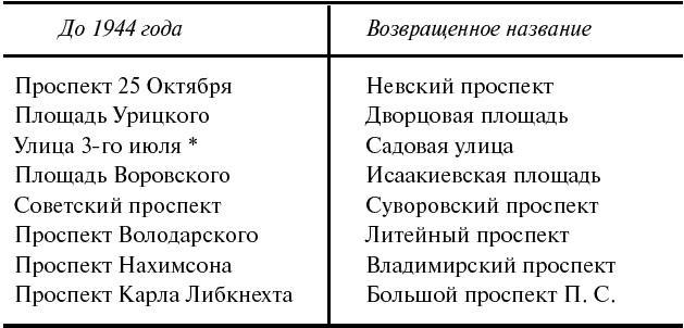 Тайные смыслы Второй мировой