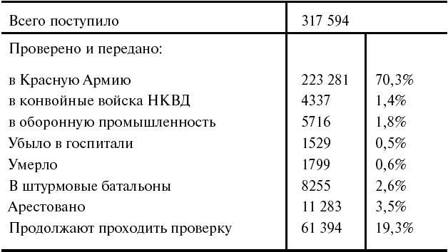 Тайные смыслы Второй мировой