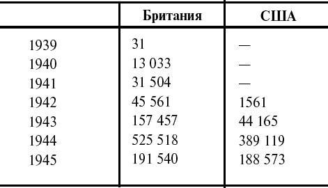 Тайные смыслы Второй мировой