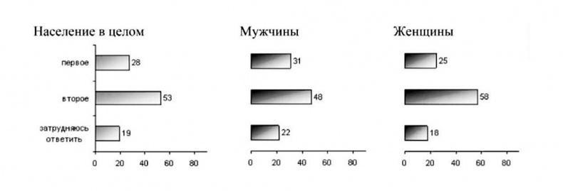 Мужчина в меняющемся мире