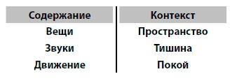 Обдуматый. Как освободиться от лишних мыслей и сфокусироваться на главном