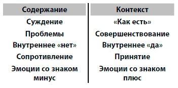 Обдуматый. Как освободиться от лишних мыслей и сфокусироваться на главном