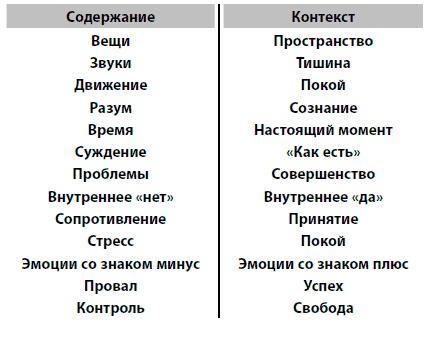 Обдуматый. Как освободиться от лишних мыслей и сфокусироваться на главном