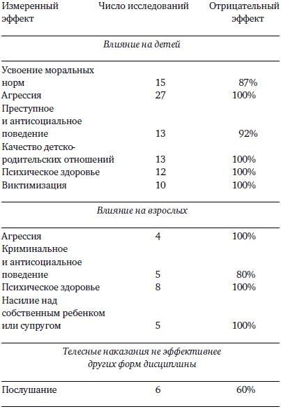 Бить или не бить?