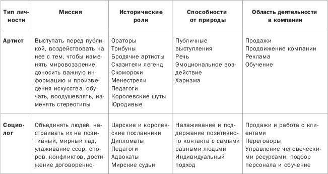 Как понимать людей с первого взгляда