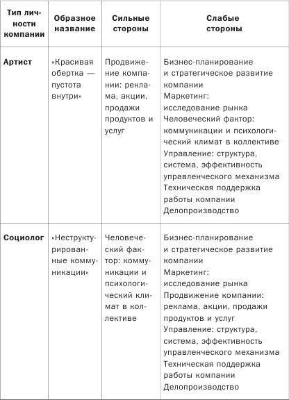 Как понимать людей с первого взгляда