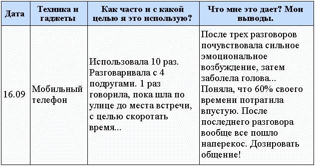 Я все могу! Шаги к успеху. Практика Трансерфинга. 52 шага