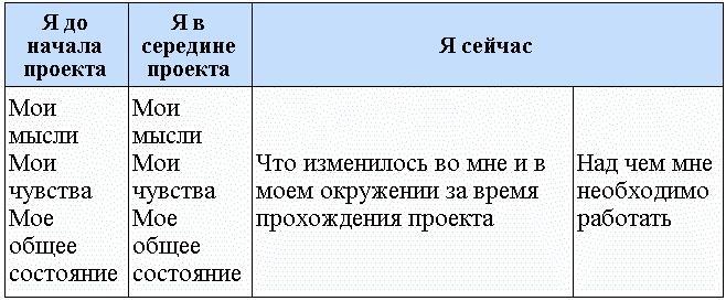 Я все могу! Шаги к успеху. Практика Трансерфинга. 52 шага