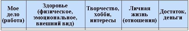 Я все могу! Шаги к успеху. Практика Трансерфинга. 52 шага