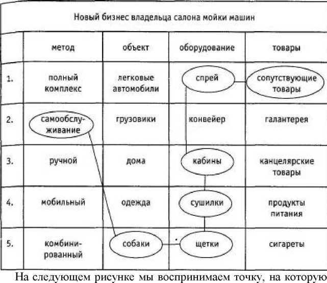 Игры для разума. Тренинг креативного мышления