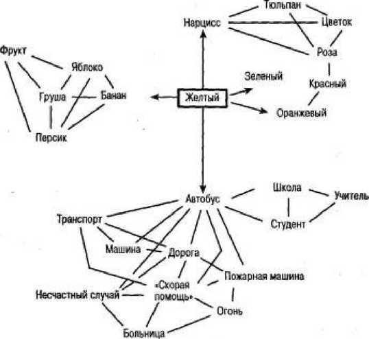 Игры для разума. Тренинг креативного мышления