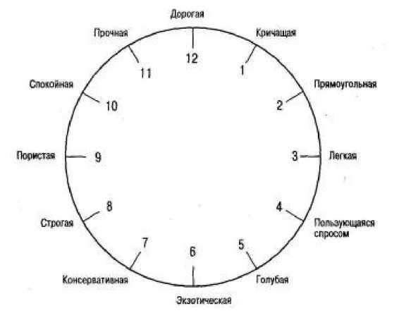 Игры для разума. Тренинг креативного мышления