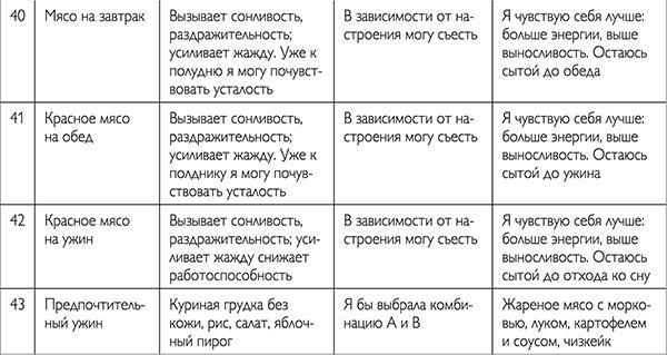 Обнаженная красота. Курс пробуждения здоровья, красоты и женственности