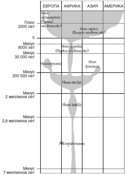 Третье человечество. Голос Земли