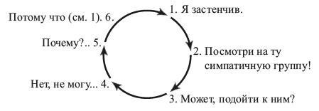 Как избавиться от комплекса неполноценности