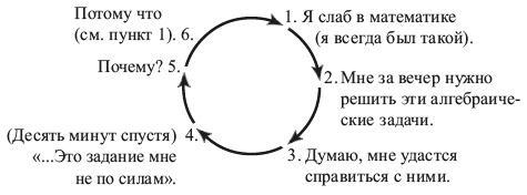 Как избавиться от комплекса неполноценности