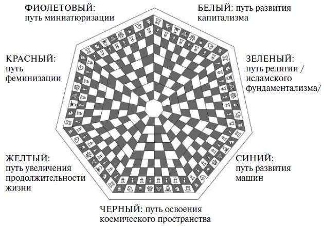 Третье человечество. Микролюди