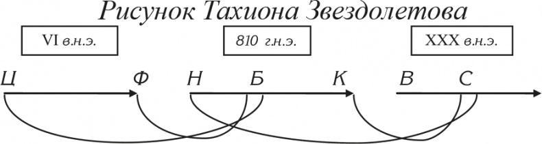 Сага о Тимофееве (сборник)