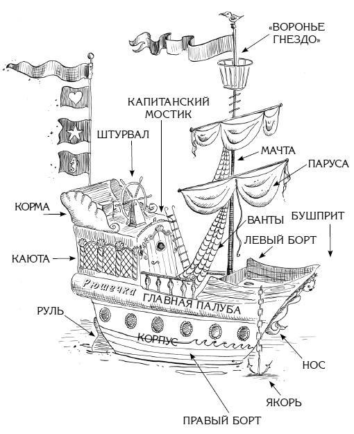 Русалки с Рифа Морской Звезды