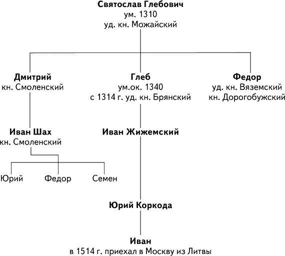 Альтернатива Москве. Великие княжества Смоленское, Рязанское, Тверское