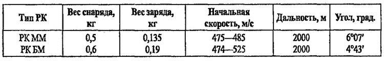 Большой блеф Тухачевского. Как перевооружалась Красная армия