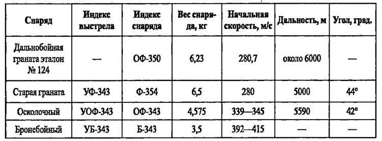 Большой блеф Тухачевского. Как перевооружалась Красная армия