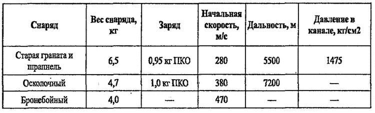 Большой блеф Тухачевского. Как перевооружалась Красная армия