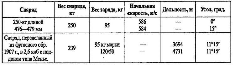 Большой блеф Тухачевского. Как перевооружалась Красная армия