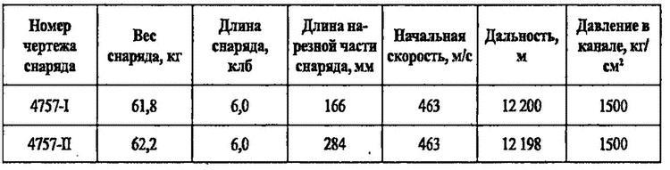 Большой блеф Тухачевского. Как перевооружалась Красная армия