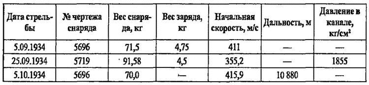 Большой блеф Тухачевского. Как перевооружалась Красная армия