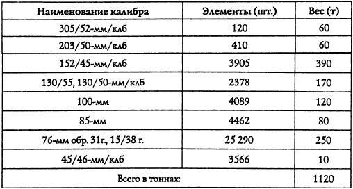 Адмирал Октябрьский против Муссолини