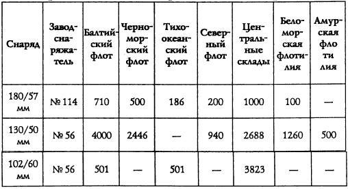 Адмирал Октябрьский против Муссолини