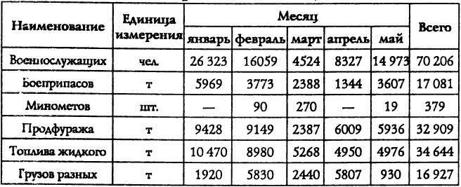 Адмирал Октябрьский против Муссолини