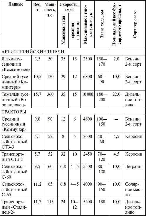 Артиллерия в Великой Отечественной войне