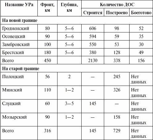 Артиллерия в Великой Отечественной войне