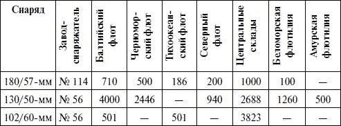 Артиллерия в Великой Отечественной войне