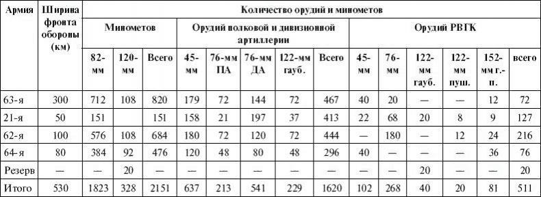 Артиллерия в Великой Отечественной войне