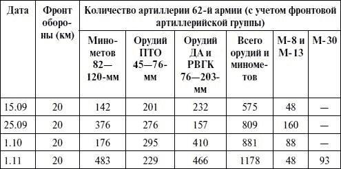 Артиллерия в Великой Отечественной войне