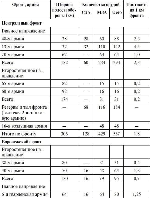 Артиллерия в Великой Отечественной войне