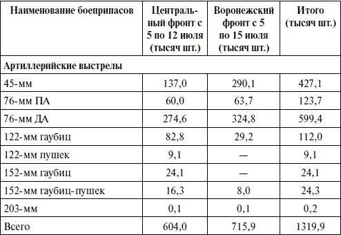 Артиллерия в Великой Отечественной войне