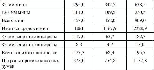 Артиллерия в Великой Отечественной войне