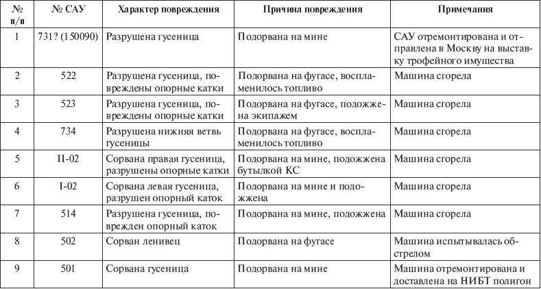 Артиллерия в Великой Отечественной войне